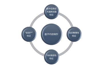 公司動態(tài) 數(shù)字內(nèi)容制作服務(wù)全面升級，助力企業(yè)數(shù)字化創(chuàng)新