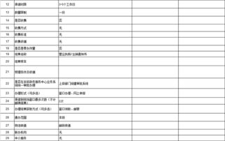 市場監(jiān)督管理部門辦事指南 高效辦理數(shù)字內(nèi)容制作服務(wù)