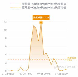 網(wǎng)事沸點(diǎn) 數(shù)字時(shí)代巨頭博弈與用戶生態(tài)新變