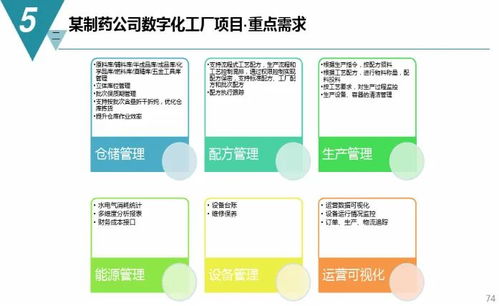 數字化工廠規劃與建設方案 邁向智能制造的關鍵一步